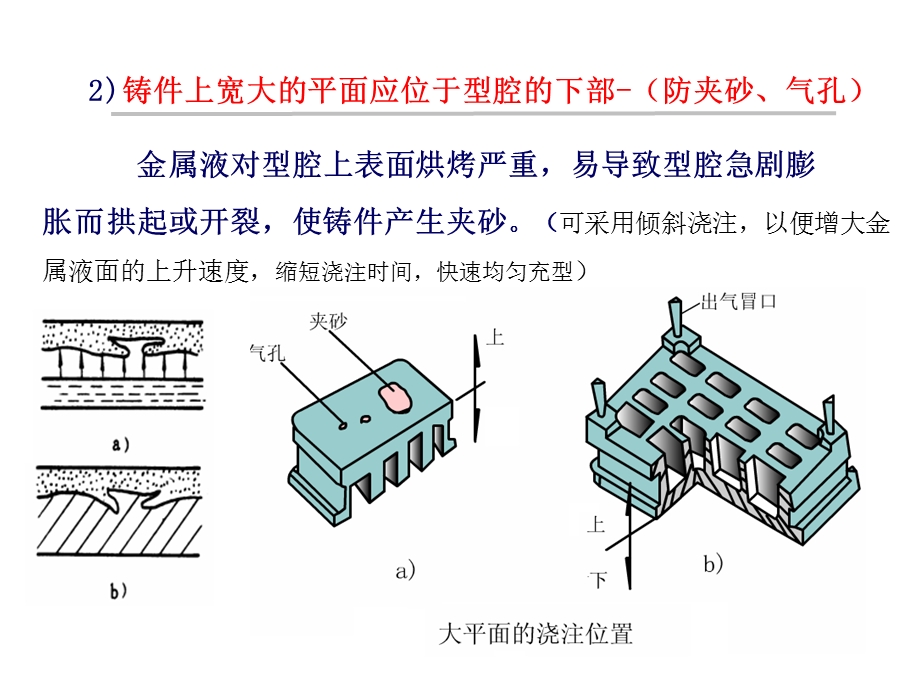 铸造工艺学课件浇注位置的确定.ppt_第3页