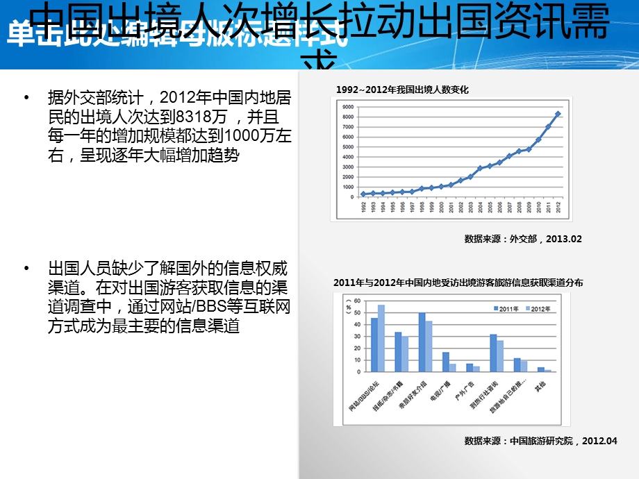 驻华大使馆互联网影响力研究.ppt_第3页