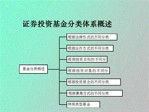 证券投资基金的类型及分析.ppt