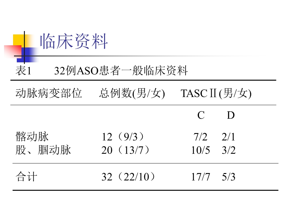 长段下肢动脉硬化闭塞的PTA及内支架置放治疗.ppt_第3页