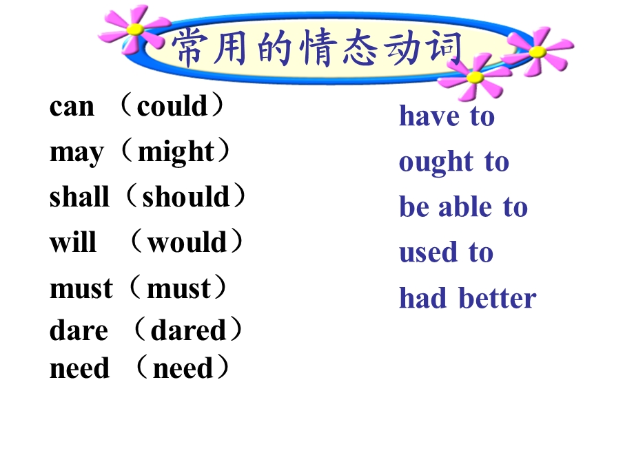 语法专项复习情态动词ModalVerb.ppt_第2页