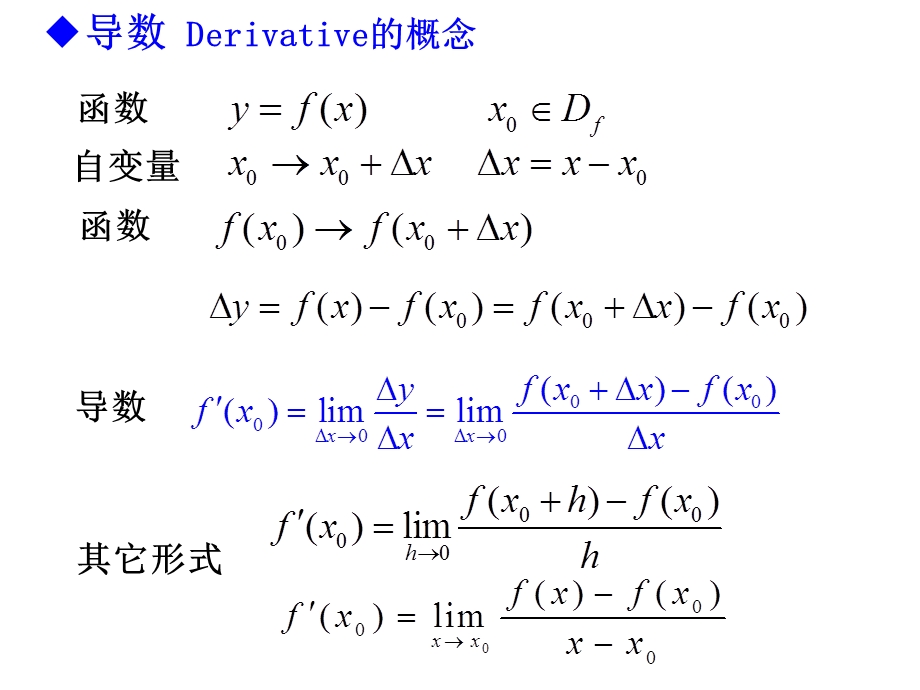 导数Derivative的概念.ppt_第2页