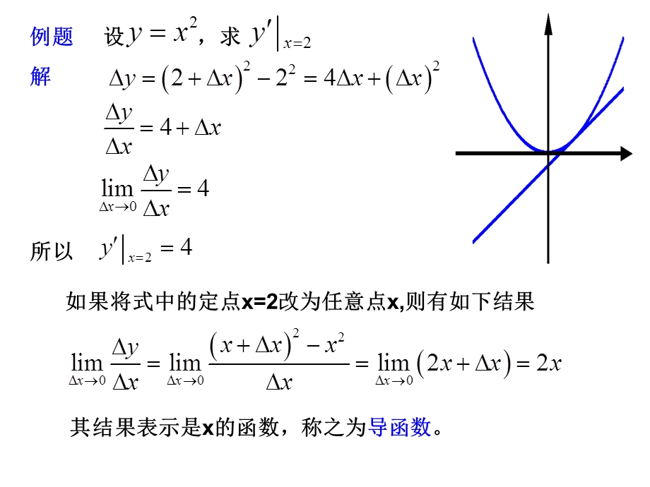 导数Derivative的概念.ppt_第3页