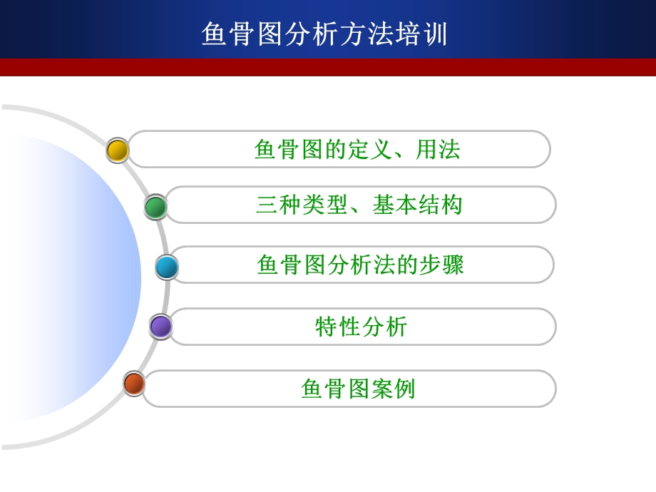 鱼骨图培训PPT.ppt_第2页