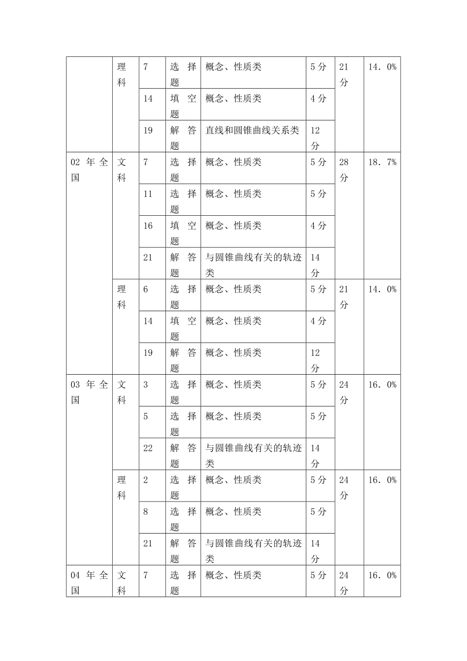 圆锥曲线方程.doc_第2页