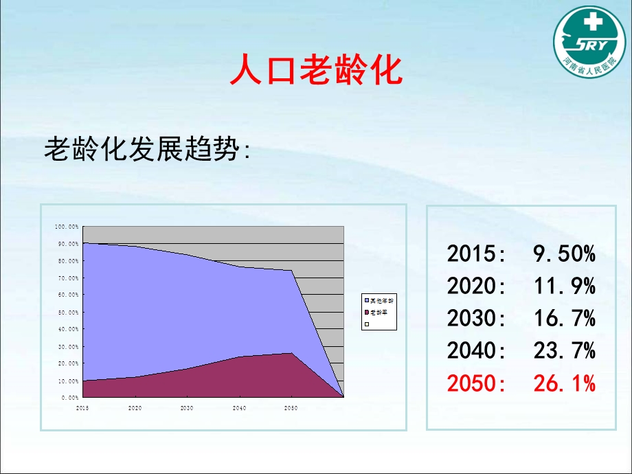 羟考酮在老骨科麻醉中的应用病例ppt课件.ppt_第3页