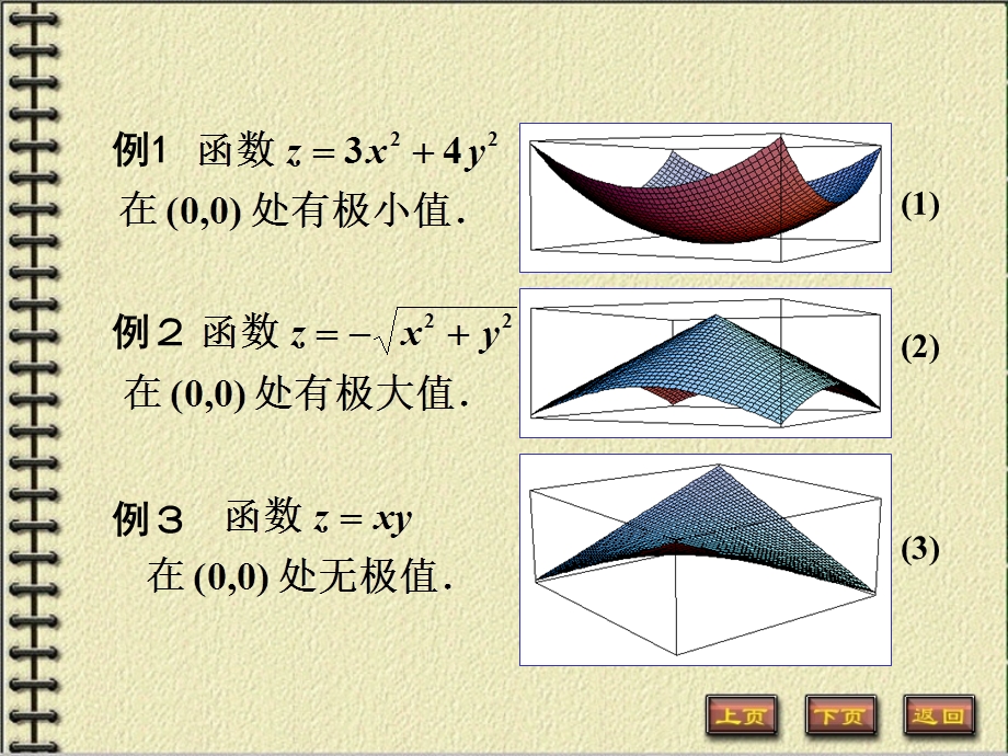 《高等数学教学课件汇编》d8-8极值.ppt_第3页