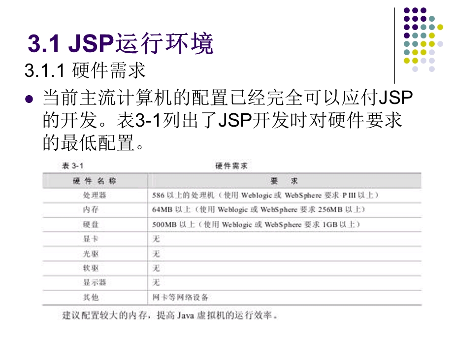 搭建JSP开发环境.ppt_第2页