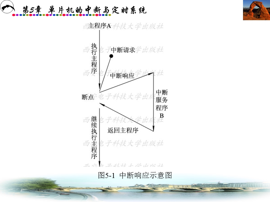 中断如何接收信号的.ppt_第3页