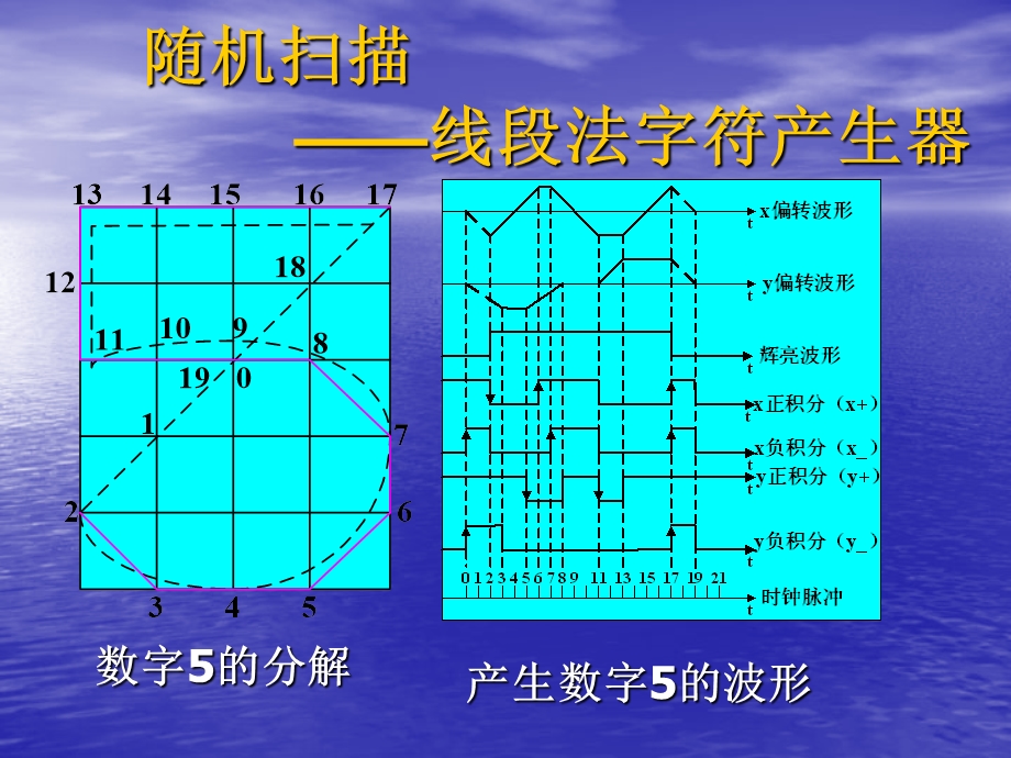 计算机图形学与显示第六讲光栅扫描系统.ppt_第2页