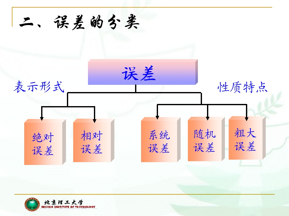 误差和精度的基本概念.ppt_第2页