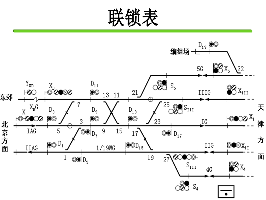 进路联锁与联锁表的编制方法表.ppt_第3页