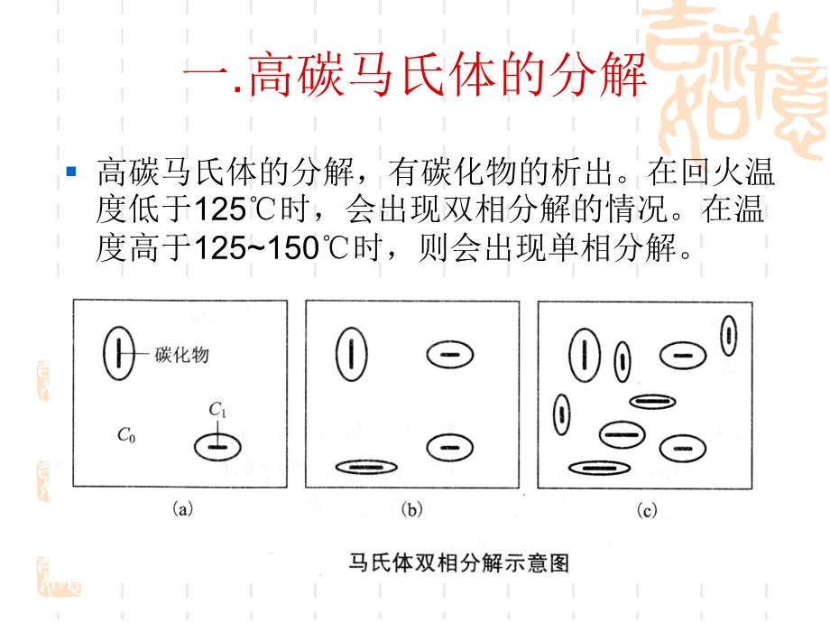 钢中的回火转变之马氏体的分解.ppt_第2页