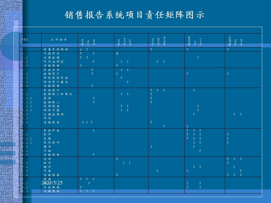 项目管理培训教材中.ppt_第1页