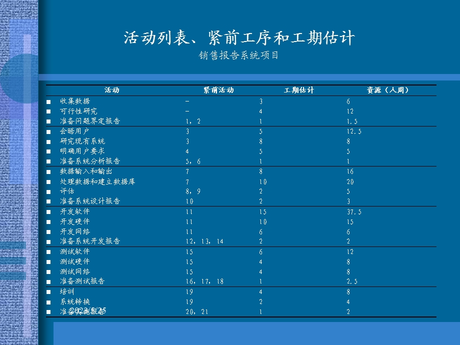 项目管理培训教材中.ppt_第3页