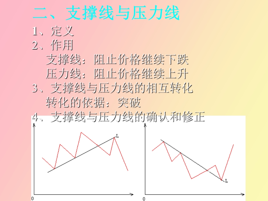 证券投资技术分析理论与方法切线理论.ppt_第3页