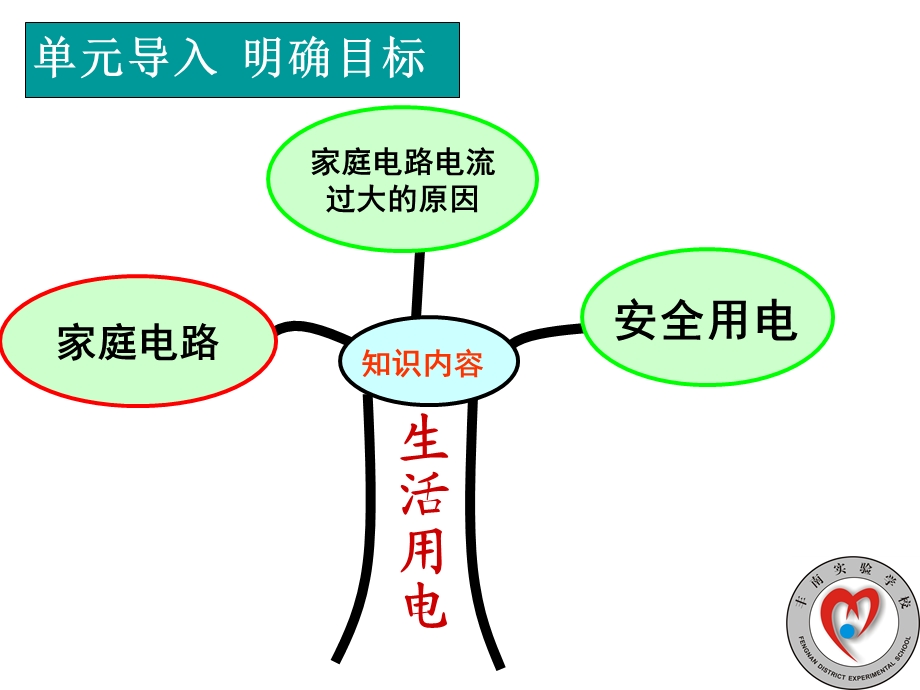 15.5家庭用电(第一节).ppt_第3页