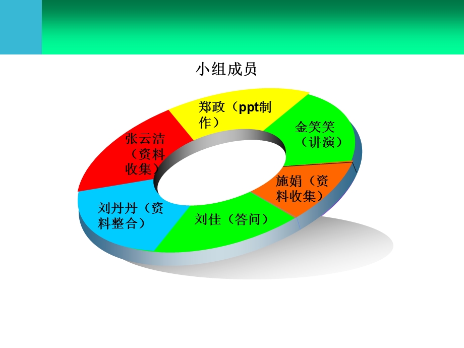 供应链管理作业参考.ppt_第2页