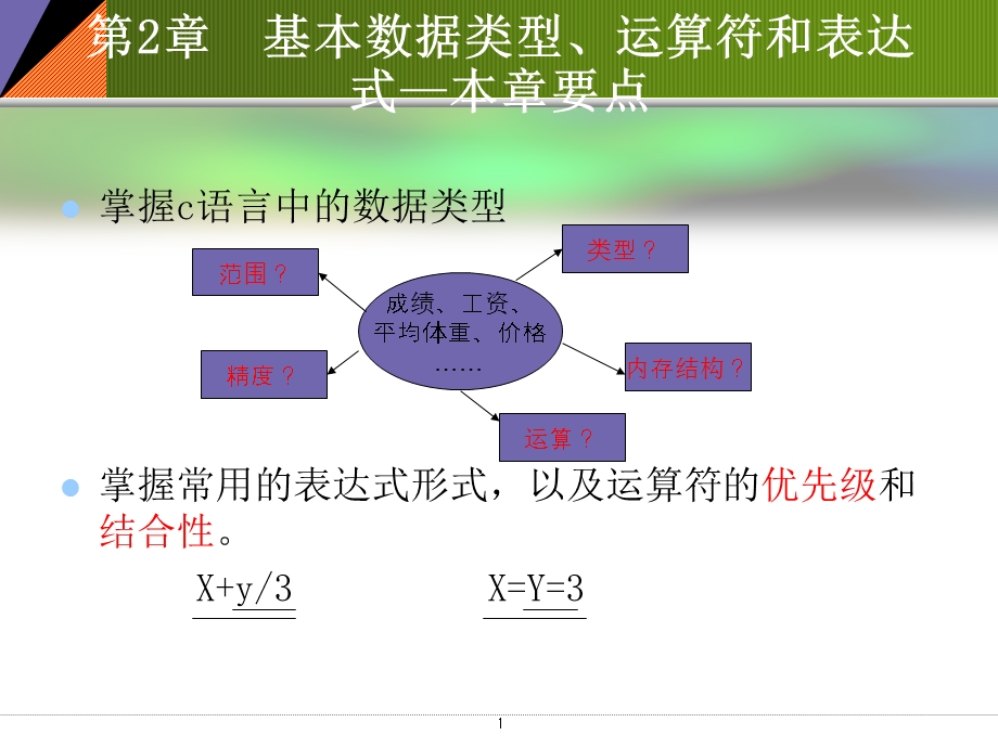 第02章基本数据类型.ppt_第1页