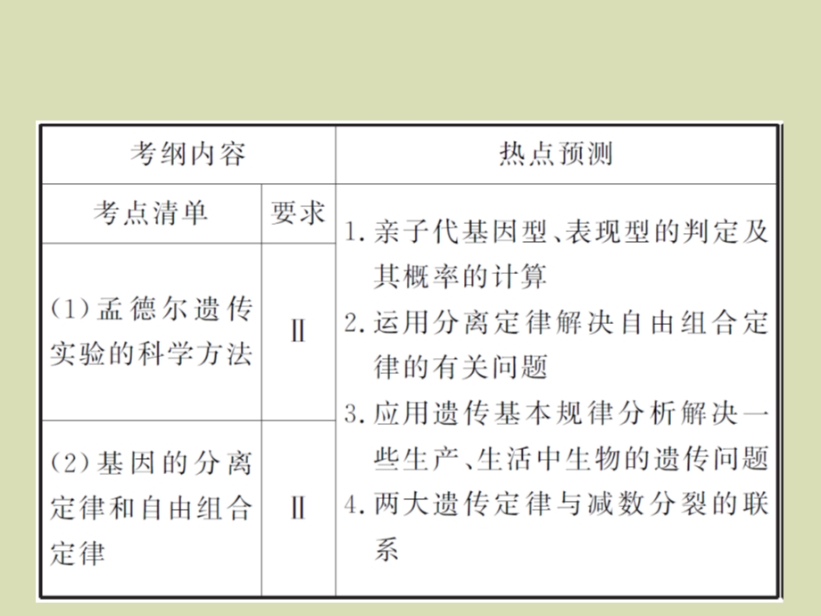 遗传规律复习.ppt_第2页