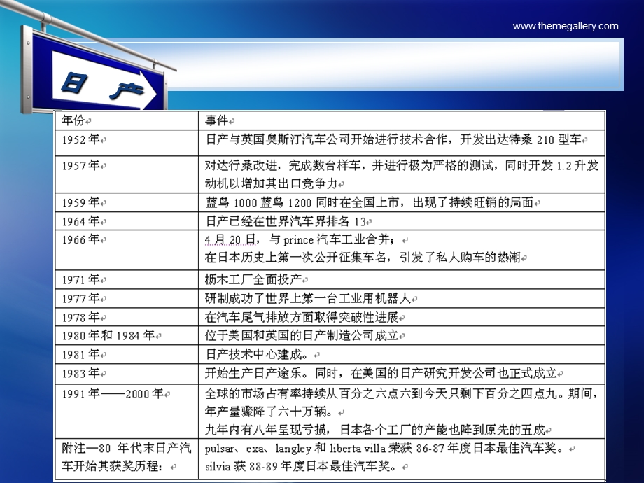 戴霖波常卜元黄政.ppt_第2页