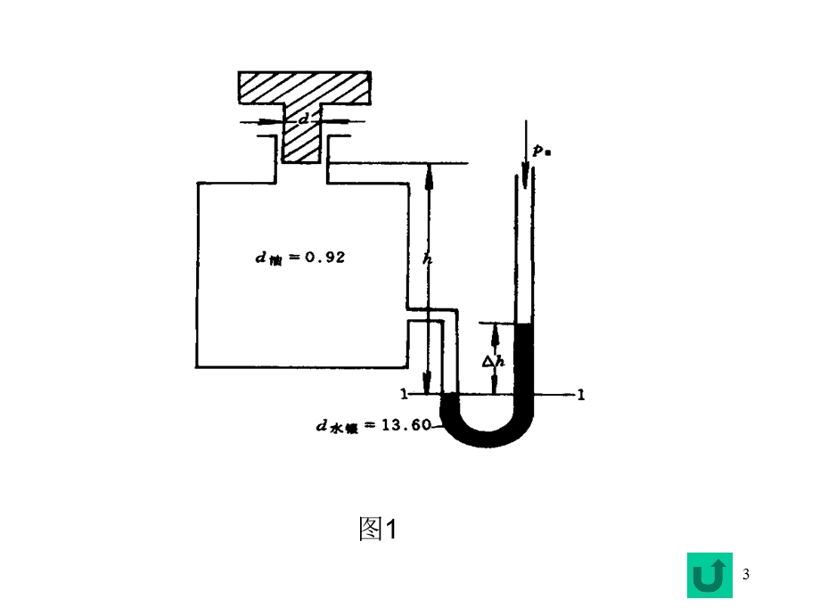 《流体力学》第二章流体静力学习题.ppt_第3页