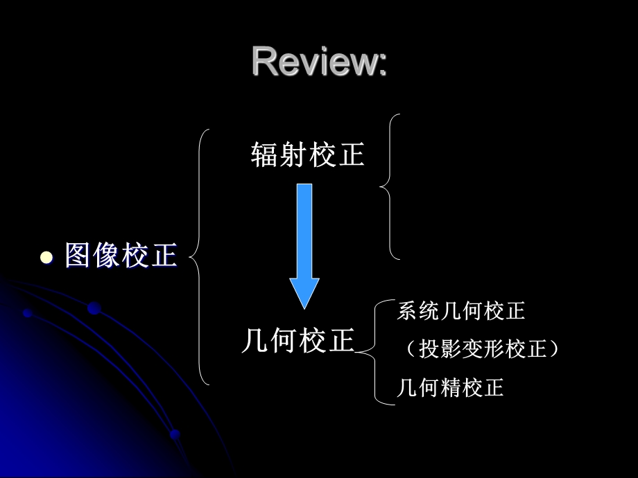 专题一：辐射定标与大气校正.ppt_第2页