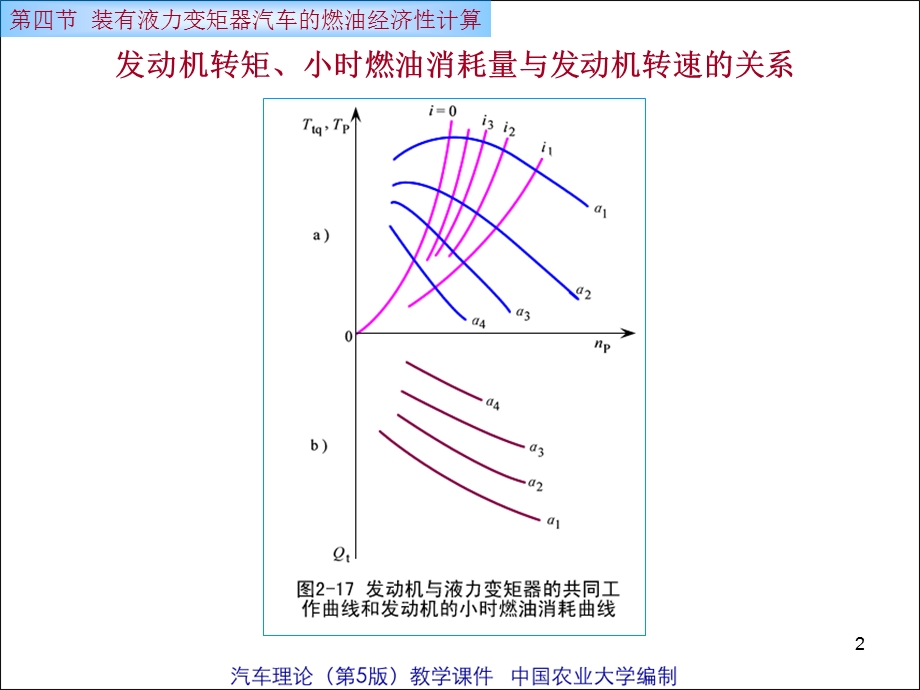 装有液力变矩器汽车的燃油经济性计算.ppt_第2页