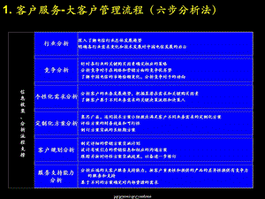 麦肯锡培训经典实用课件：大客户营销管理六步分析法.ppt