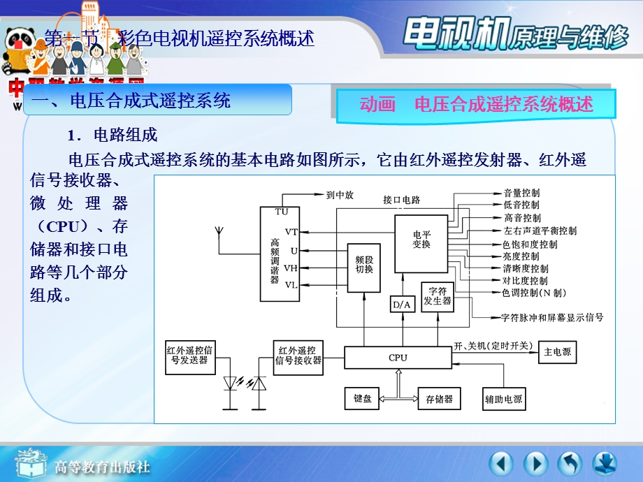 遥控系统的电路分析与故障维修.ppt_第3页