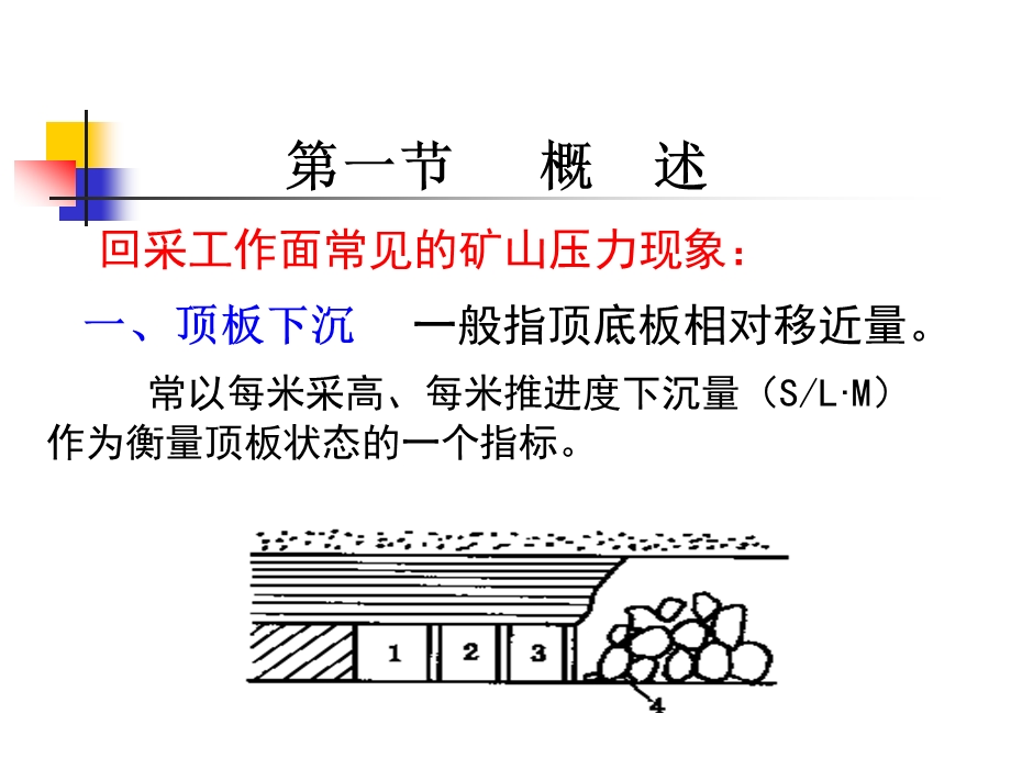 采场矿山压力显现基本规律.ppt_第3页