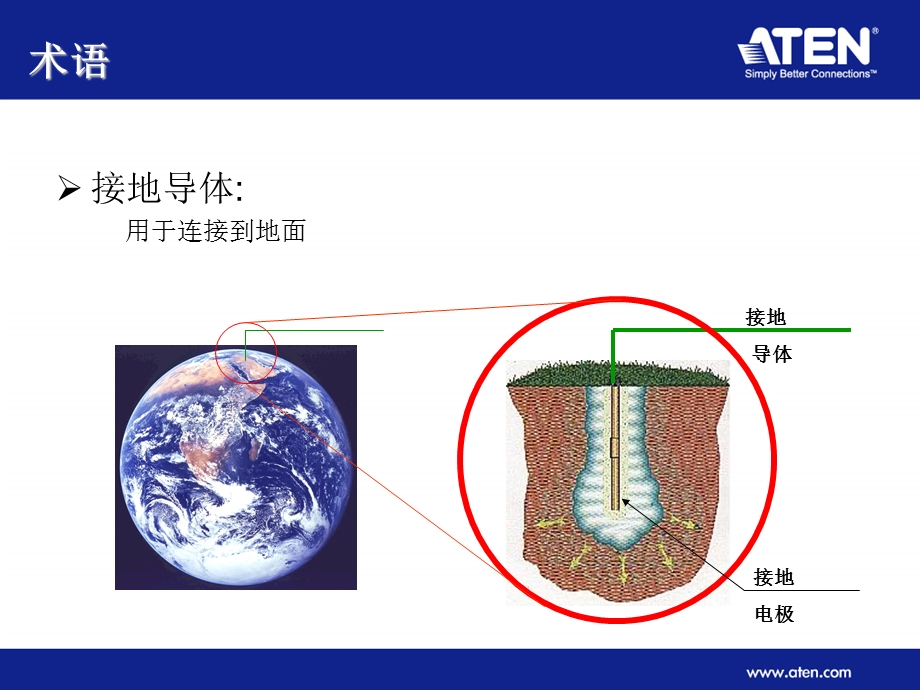 设备正确的接地方式.ppt_第3页