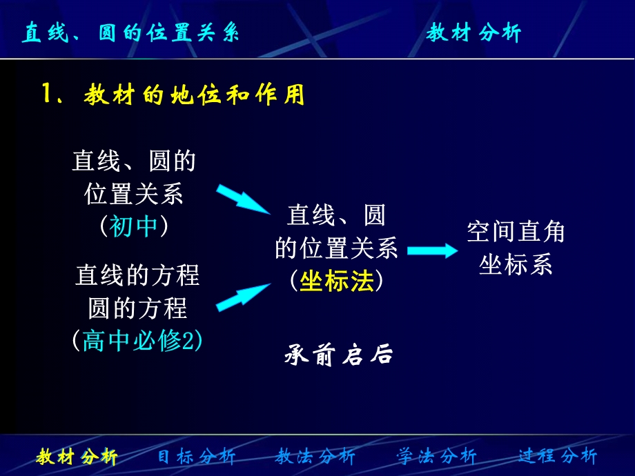 《直线与圆的位置关系》ppt说.ppt_第3页