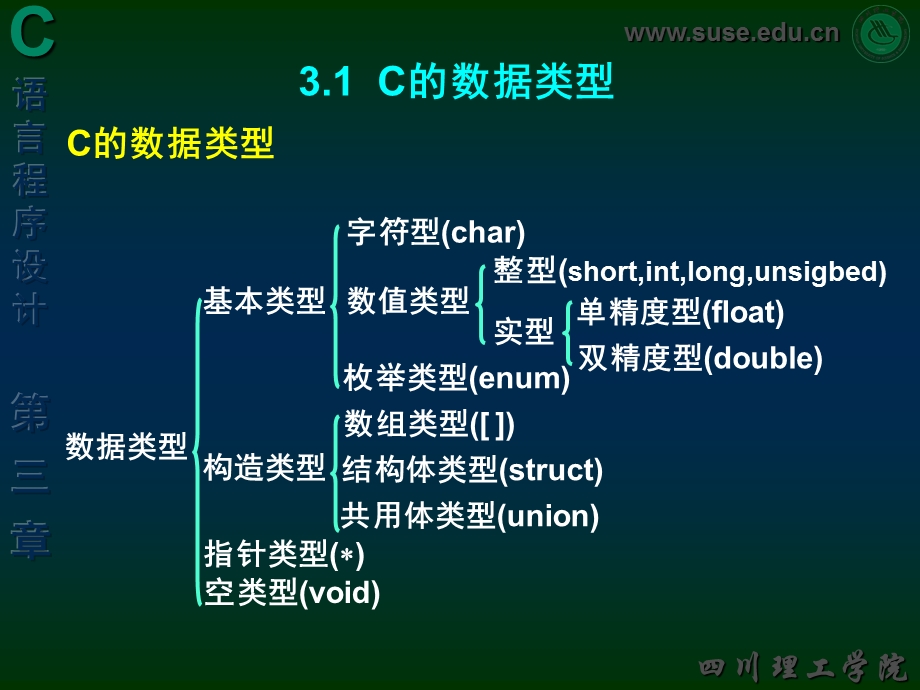 第3章数据类型、运算符与表达式ff.ppt_第3页