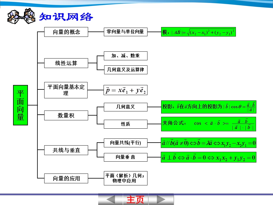 专题三三角函数与平面向量的综合应用.ppt_第3页