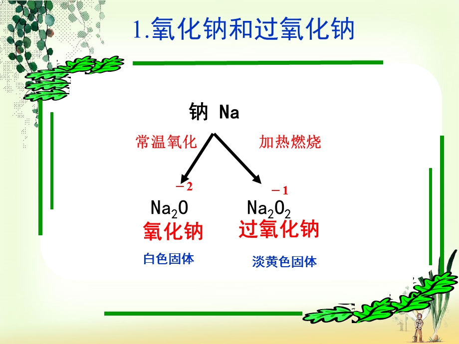 钠的重要化合物.ppt_第3页