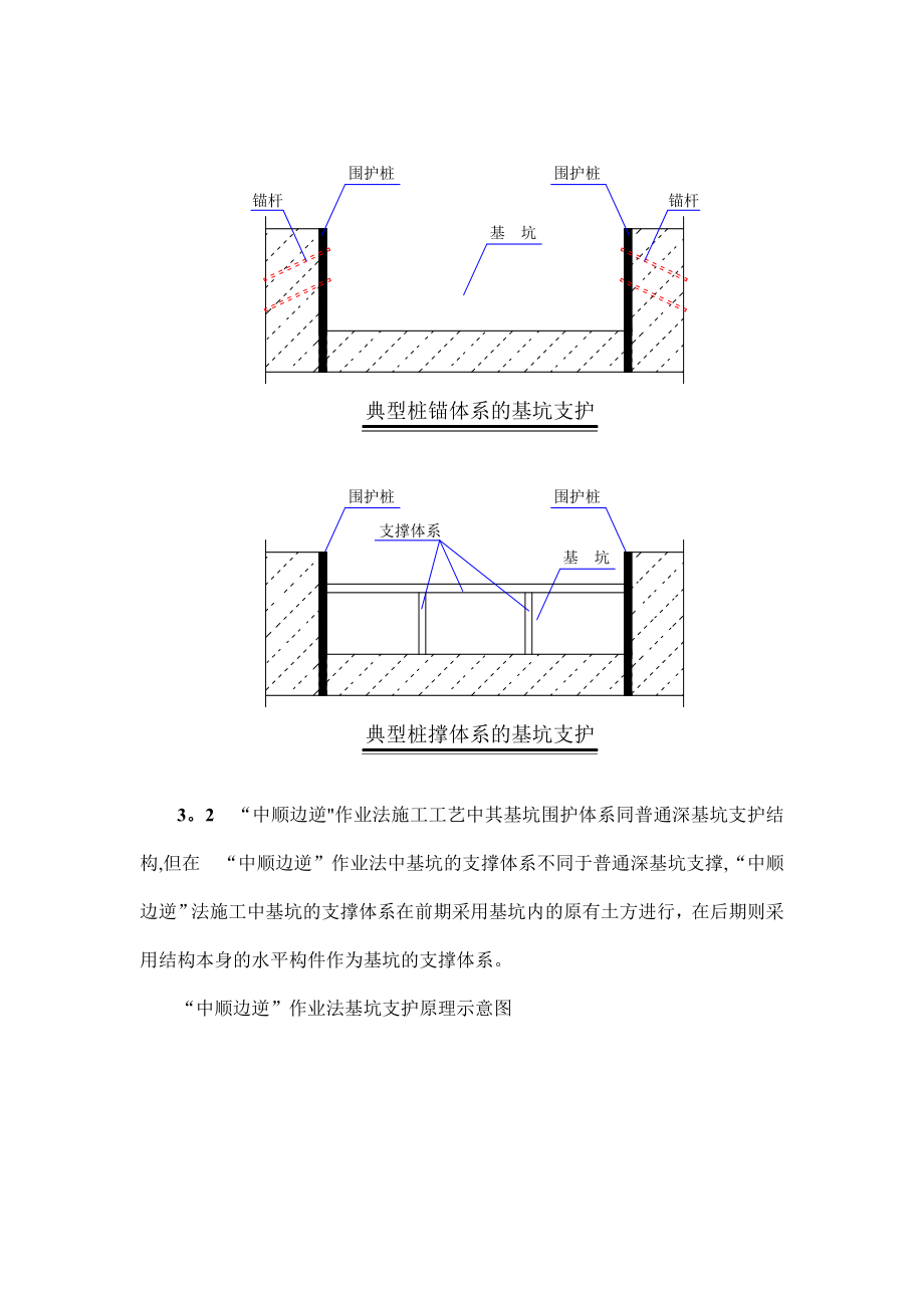 地下室“中顺边逆作业”法施工工法.doc_第2页