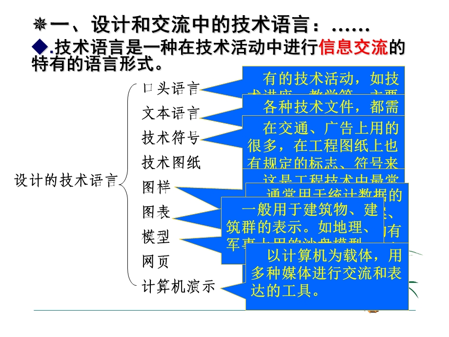 设计和交流中的技术语言.ppt_第2页