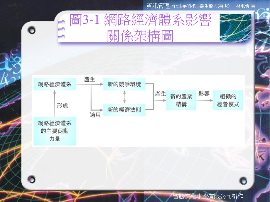 资讯管理的环境与经济面观点.ppt_第3页