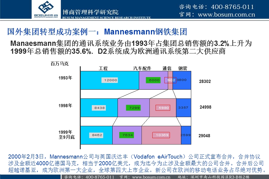 资本运作的经验介绍.ppt_第2页