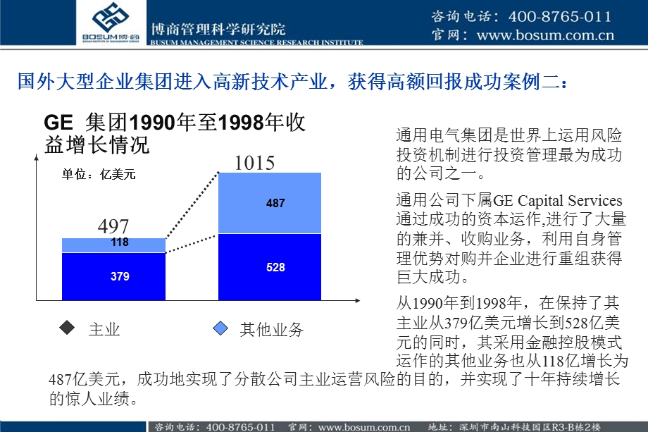 资本运作的经验介绍.ppt_第3页