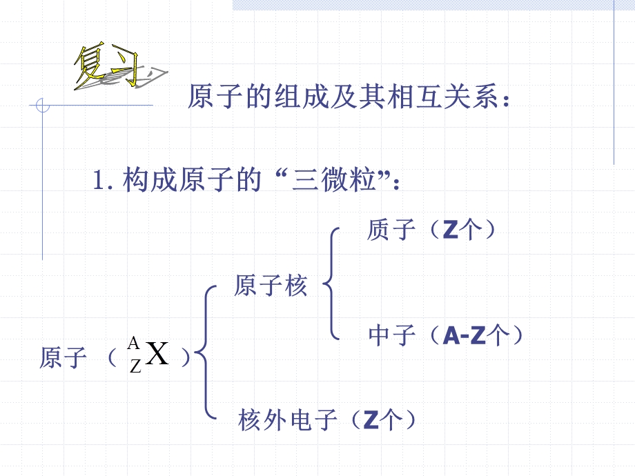 元素周期律第一课时.ppt_第2页