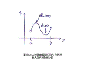 单元8p连续函数开区间内有绝对极大值与绝对极小值.ppt