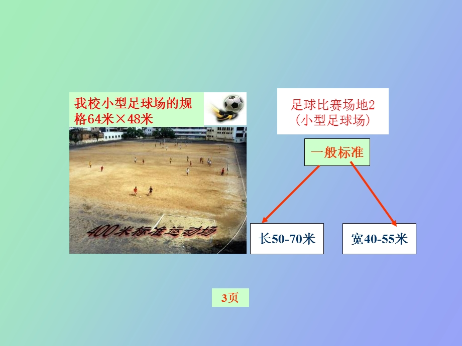 足球比赛规则讲座.ppt_第3页