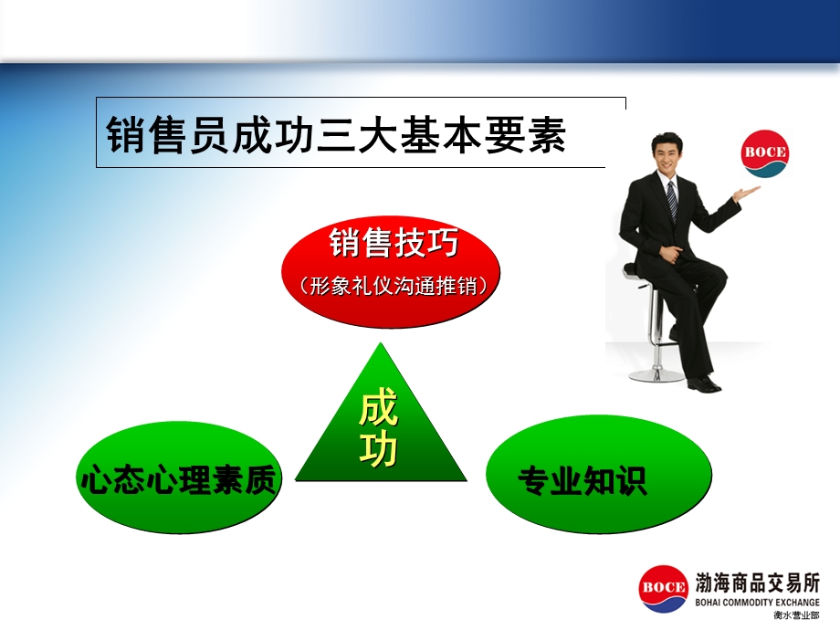 超级销售员技巧篇.ppt_第3页