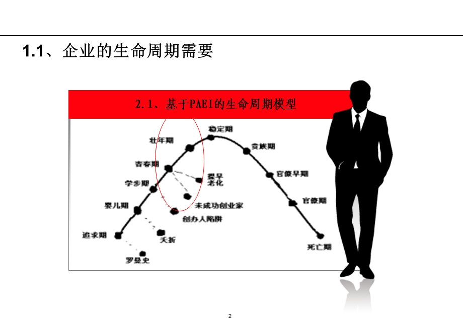 集团制度体系建设.ppt_第2页