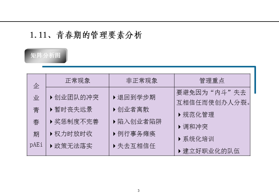 集团制度体系建设.ppt_第3页