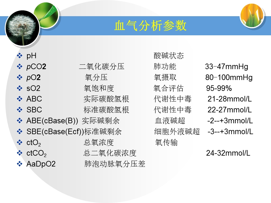 血气分析参数解读.ppt_第3页