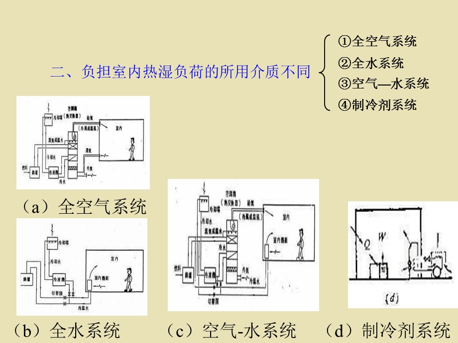 中央空调工程设计与施工.ppt_第3页