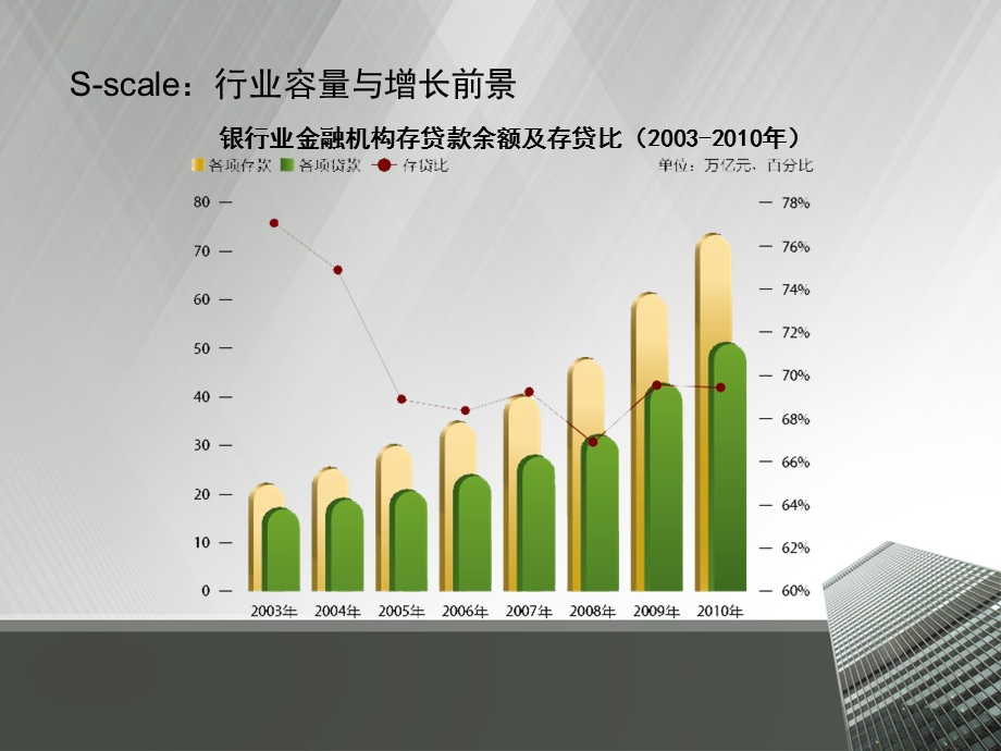 银行业行业分析.ppt_第2页